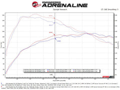 aFe Mercedes Benz GLA250 14-19 L4-2.0L (t) MACH Force-Xp 2-1/2in to 2-1/4in 304 SS Cat-Back Exhaust