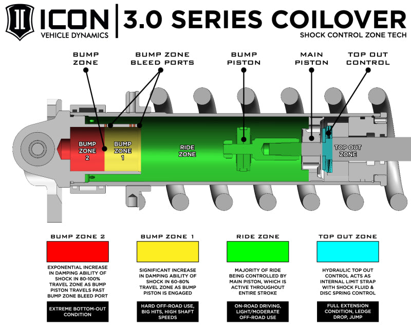 ICON 22-23 Toyota Tundra 2-3.25in Stage 6 3.0 Suspension System - Tubular (TRD)