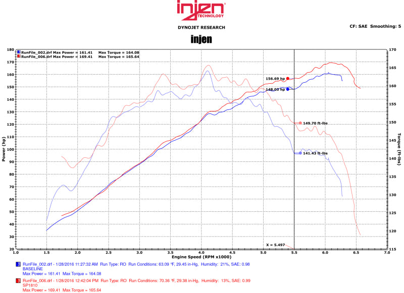 Injen 2015 Mitsubishi Lancer 2.4L 5spd w/o Xenon Headlights Polished Cold Air Intake (Manual)