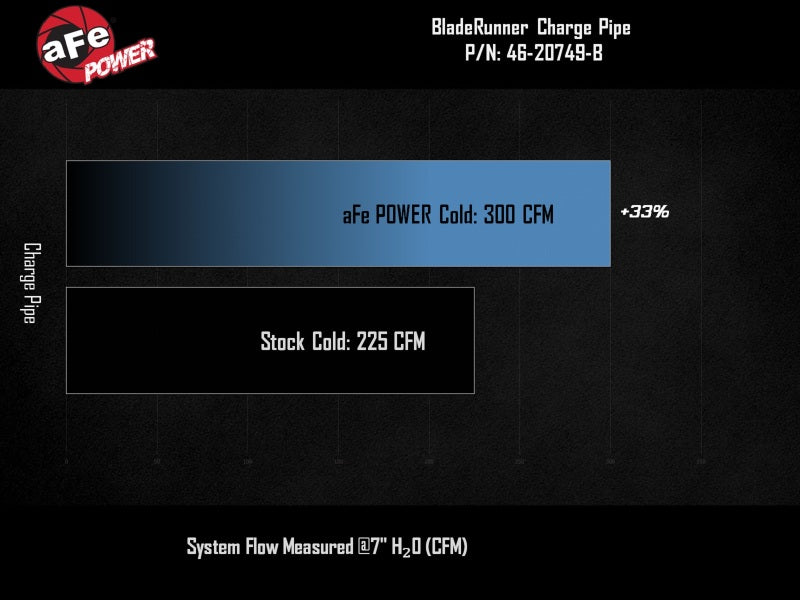 aFe BladeRunner Cold Charge Pipe GM Colorado/Canyon 23-25 L4-2.7L (t)