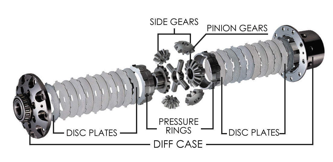 tomei-technical-trax-advance-2-way-lsd-1999-2009-honda-s2000-tc101a-hnba2-maperformance