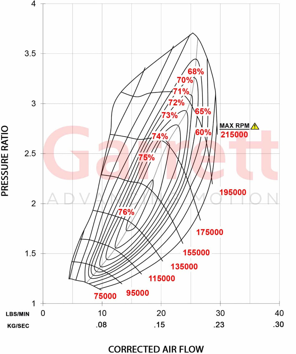 Garrett Club Line GBC20-300 39mm Turbocharger