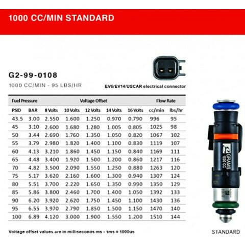 Grams Performance 1000cc Fuel Injectors | 2013-2019 Subaru BRZ/Scion FR-S/Toyota 86 (G2-1000-1201).