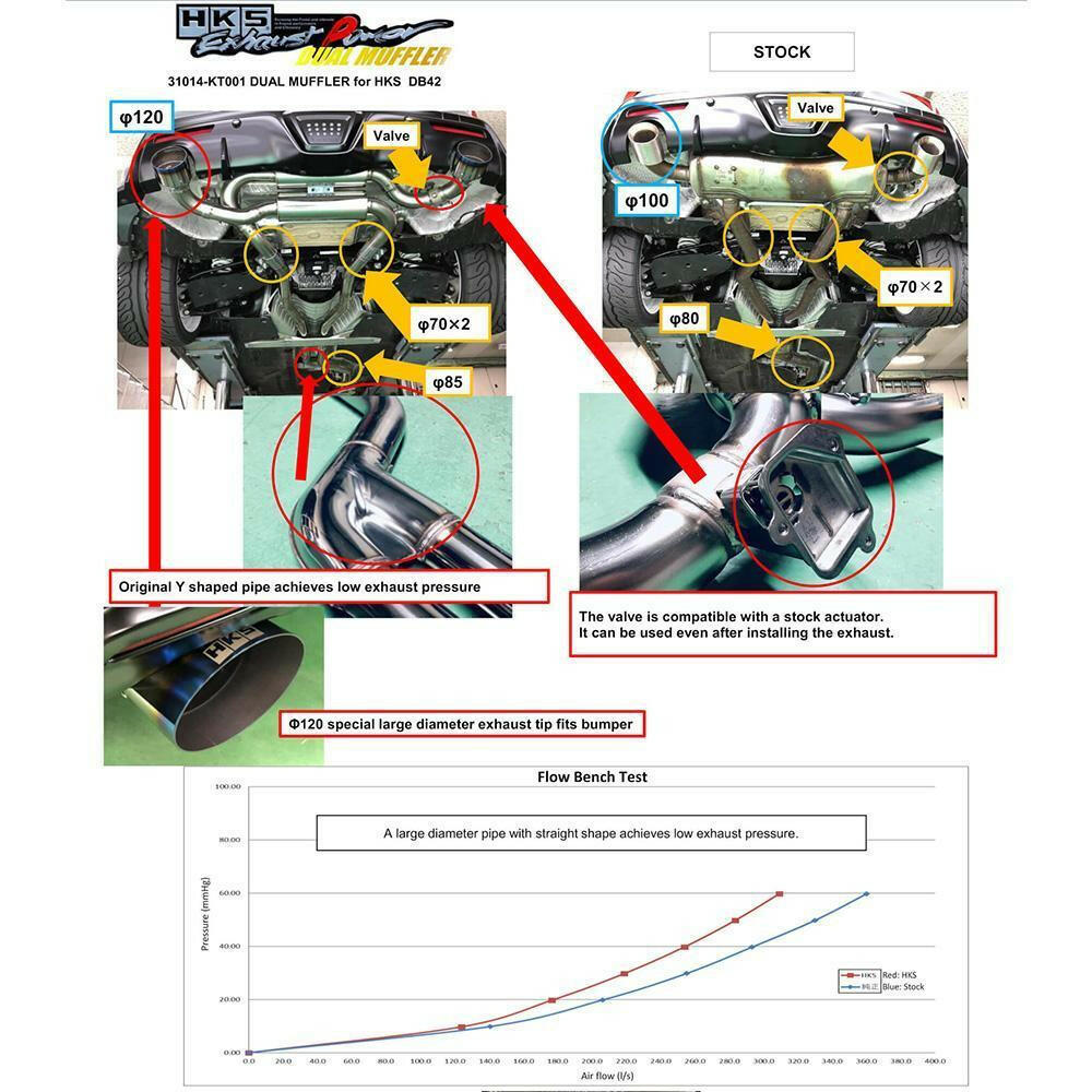 HKS Dual Muffler Exhaust System | 2020+ Toyota GR Supra B58 (31014-KT001).