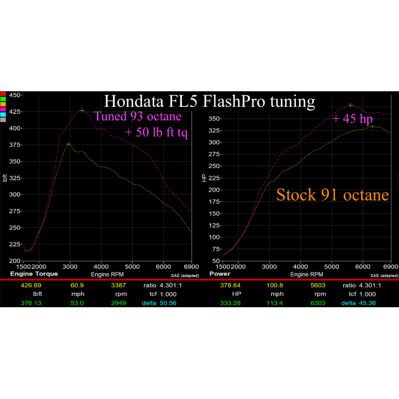 Hondata FlashPro CARB - Civic Accord Type R 1.5T 2.0T