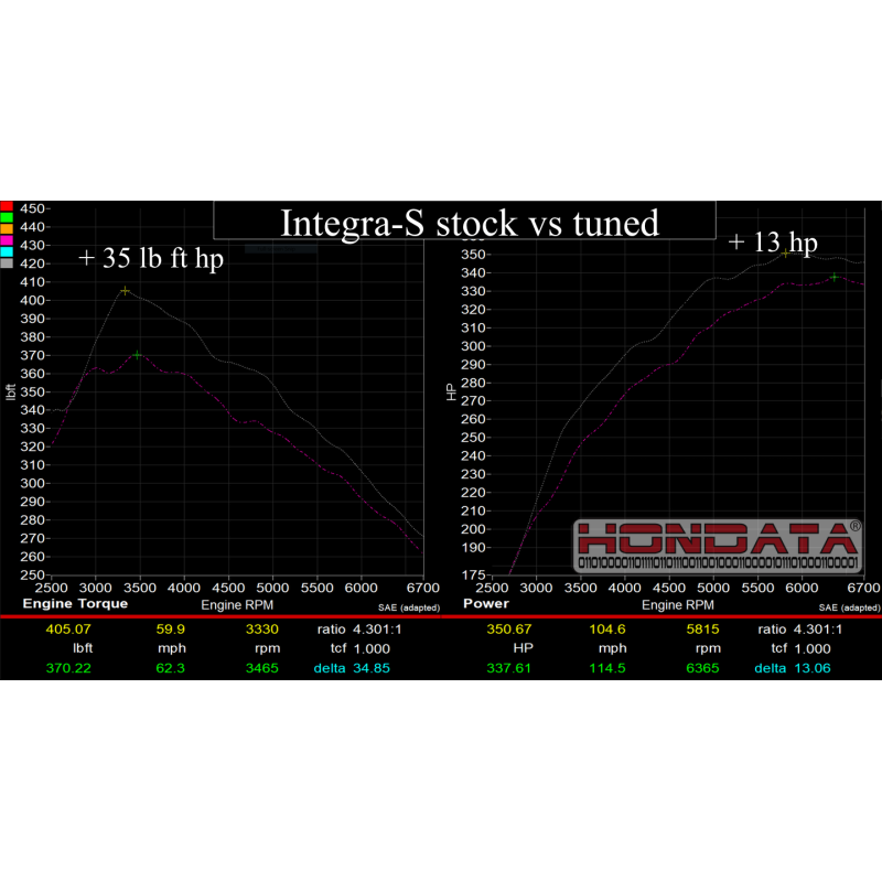 Hondata FlashPro Integra Type S DE5 US 2024+