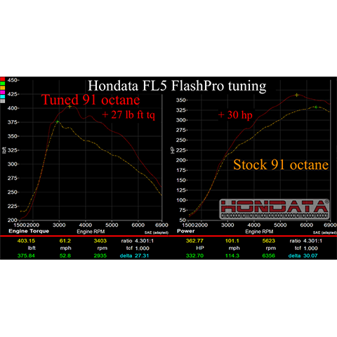 Hondata FlashPro | 2017+ Honda Civic Type-R FK8 & FL5 (FP-CTR-US)