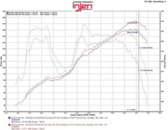Injen Evolution Cold Air Intake System | 2013-2021 Subaru BRZ / Scion FR-S (EVO2001)
