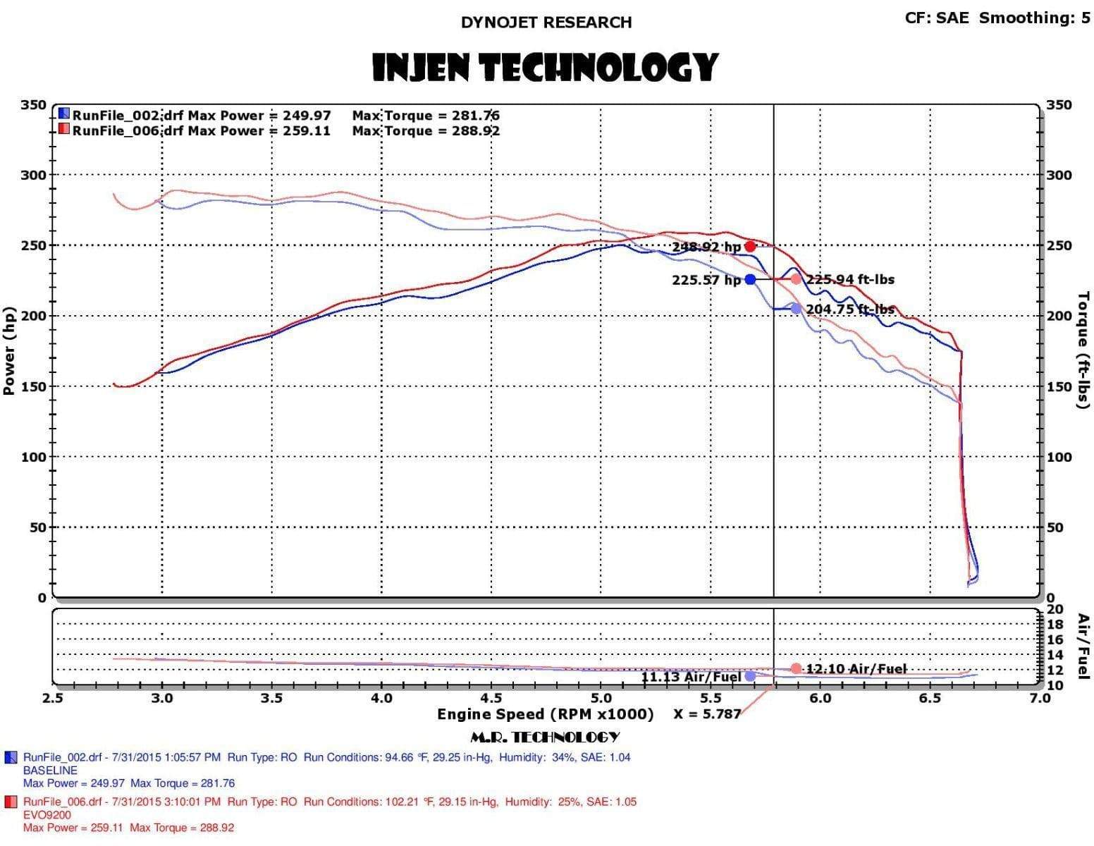 Injen Evolution Air Induction System | 2015-2019 Ford Mustang Ecoboost (EVO9203)