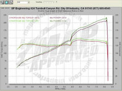 Invidia N1 Cat Back Exhaust System (S2000) HS00HS1GTT.
