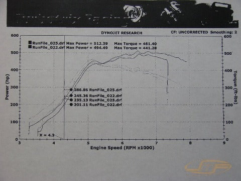 JM Fabrications ”Race Version” Intake Manifold | 2001-2006 Mitsubishi Evo 7/8/9 (EVO-INTA-01).