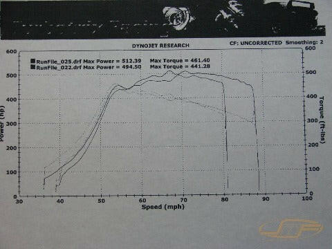 JM Fabrications ”Race Version” Intake Manifold | 2001-2006 Mitsubishi Evo 7/8/9 (EVO-INTA-01).