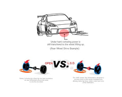 Kaaz Super Q Limited Slip Differential | Basic | Open 1.5WAY CAM Front Acura Integra DC2 | DB8 SiR B18C VTEC 93-01.