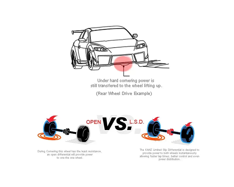 Kaaz Standard Limited Slip Differential | Basic | Open 1.5WAY CAM Front Acura Integra DC2 | DB8 SiR B18C VTEC 93-01.