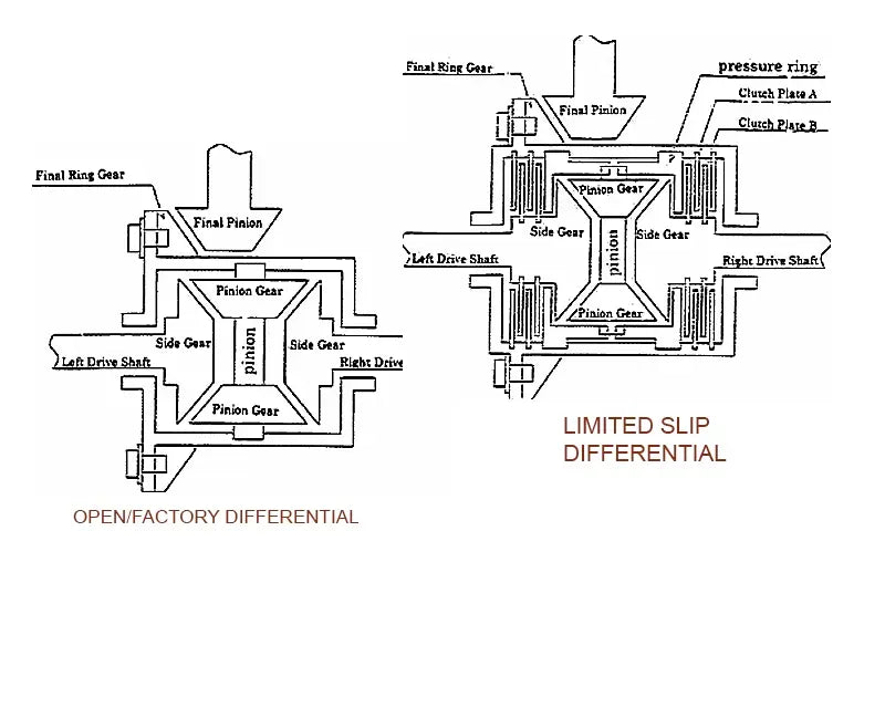 Kaaz Standard Limited Slip Differential | Basic | Open 1.5WAY CAM Front Acura Integra DC2 | DB8 SiR B18C VTEC 93-01.