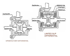 Kaaz Standard Limited Slip Differential | Basic | Open 1.5WAY CAM Front Acura Integra DC2 | DB8 SiR B18C VTEC 93-01.