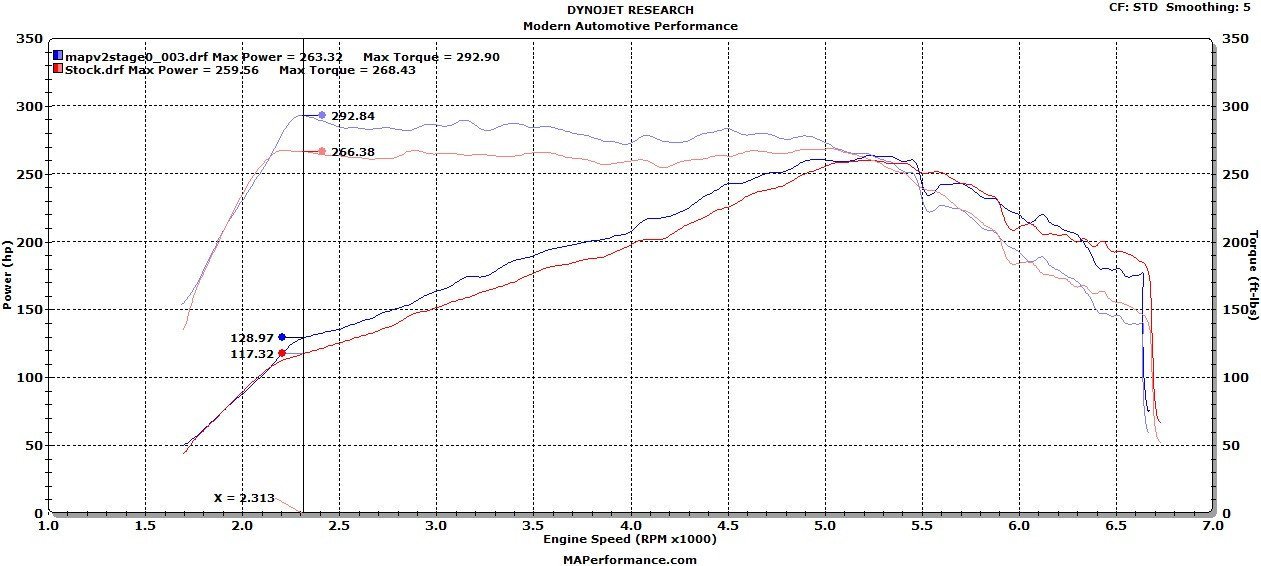 MAP Cold Air Intake Kit | 2015+ Ford Mustang Ecoboost (EBM-AI).