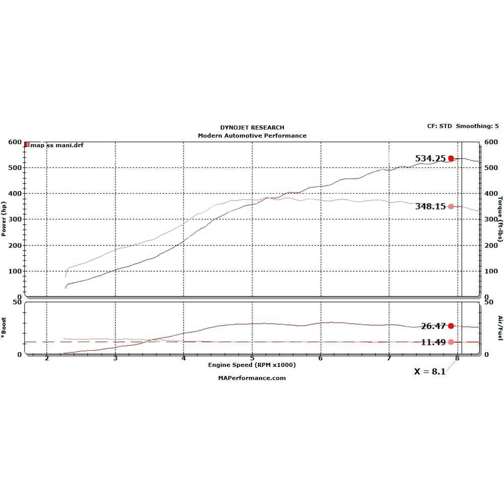 MAP Investment Cast Exhaust Manifold | 2008-2015 Mitsubishi Evo X (EVOX-ICEM).