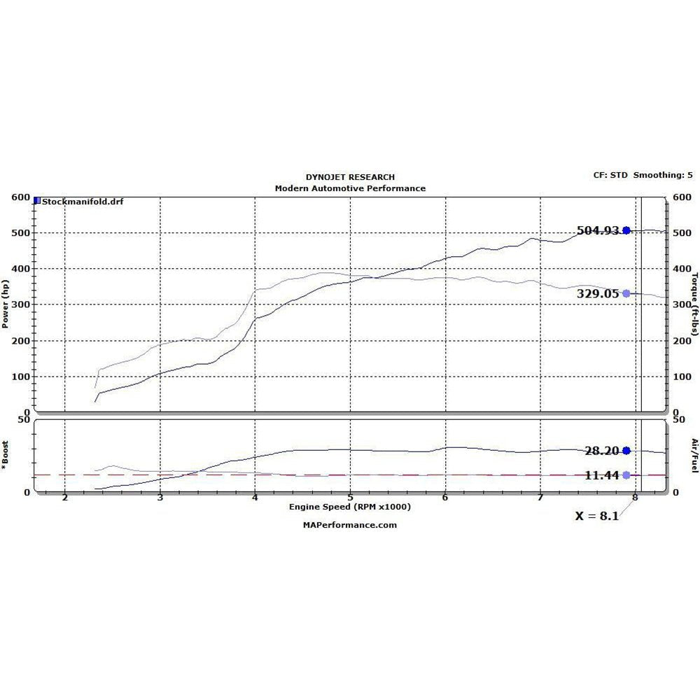 MAP Investment Cast Exhaust Manifold | 2008-2015 Mitsubishi Evo X (EVOX-ICEM).