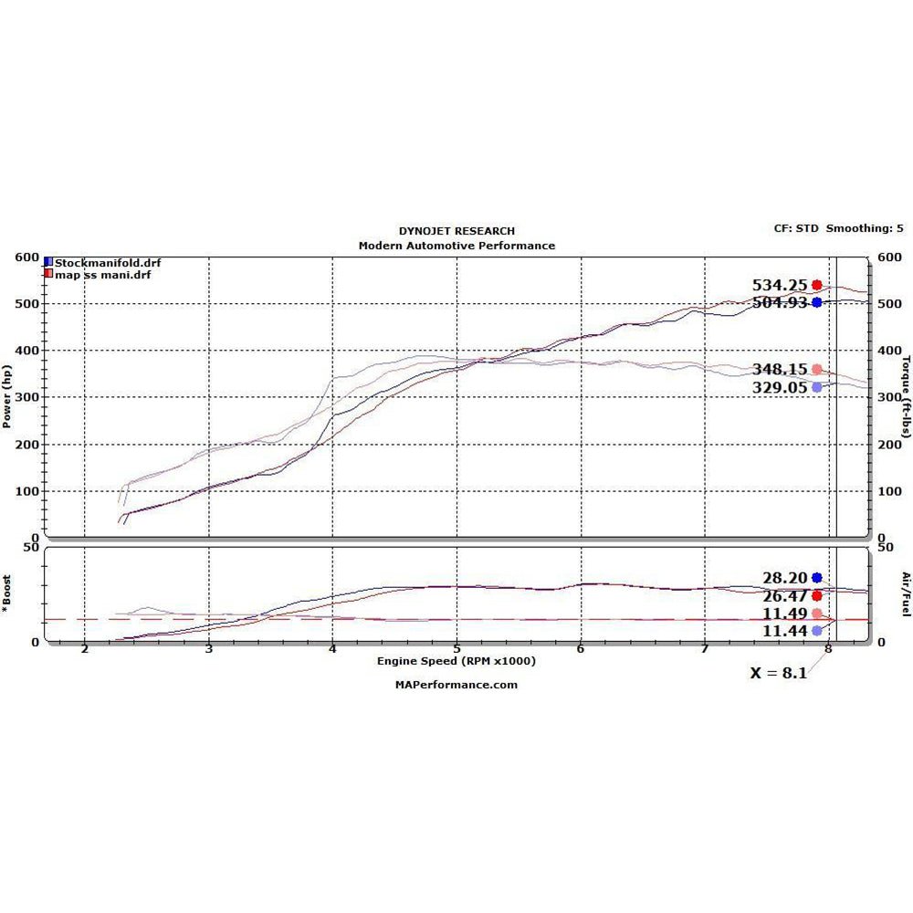 MAP Investment Cast Exhaust Manifold | 2008-2015 Mitsubishi Evo X (EVOX-ICEM).