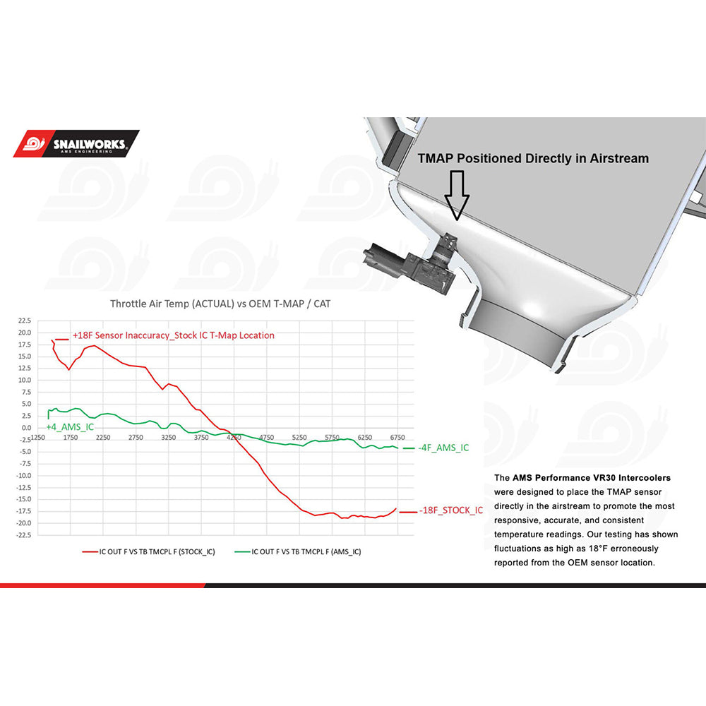 AMS Performance Intercoolers Upgrade Kit | 2023 Nissan Z VR30DDTT (AMS.47.09.0001-1)