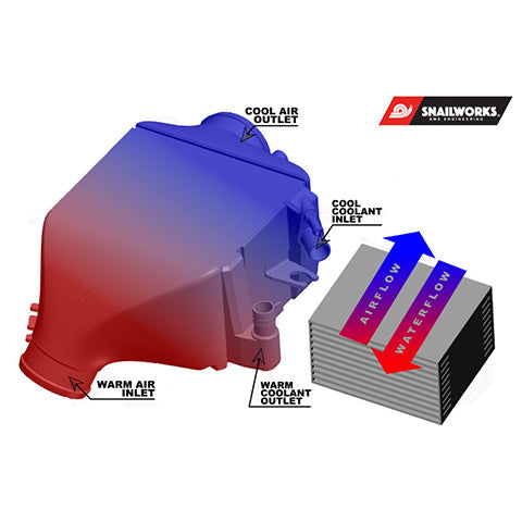 AMS Performance Intercoolers Upgrade Kit | 2023 Nissan Z VR30DDTT (AMS.47.09.0001-1)