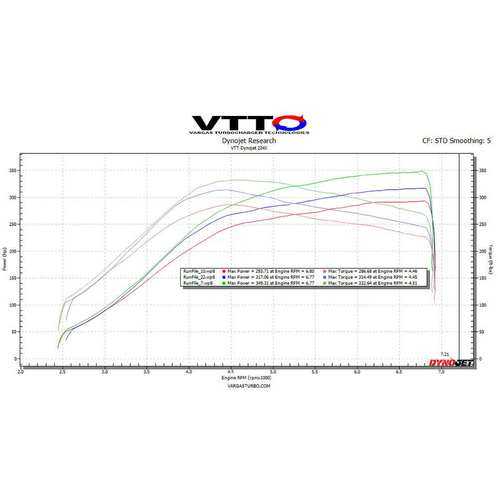Vargas GC Turbocharger Upgrade | 2016-2021 Honda Civic 1.5T (VTT-CIVIC-GC).