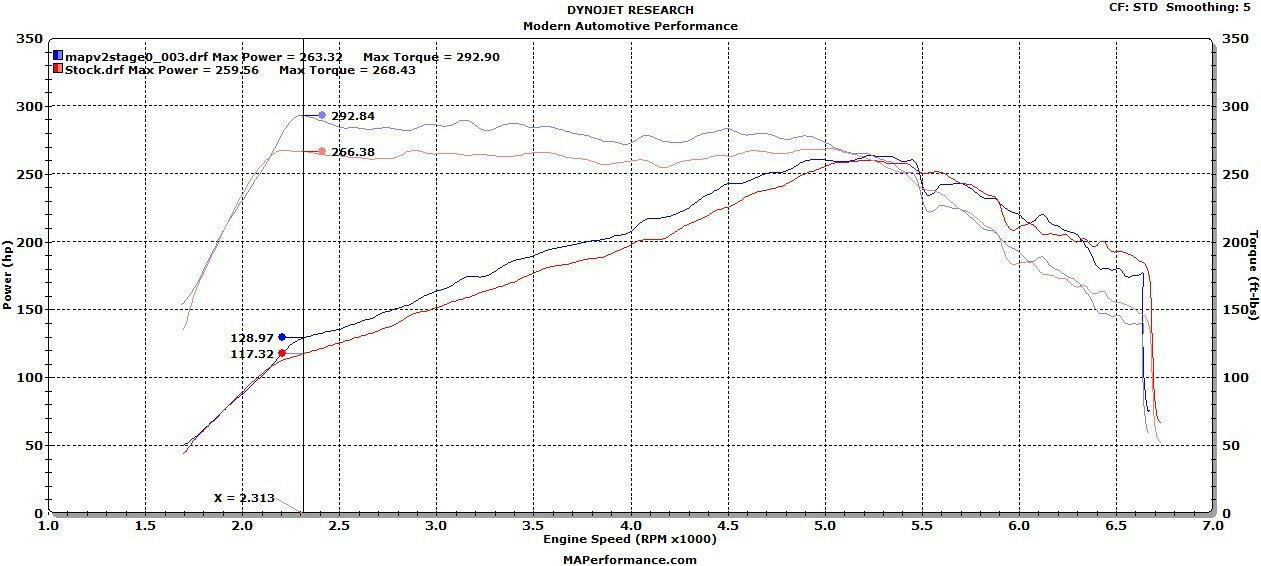 MAP Cold Air Intake Kit | 2015+ Ford Mustang Ecoboost (EBM-AI).