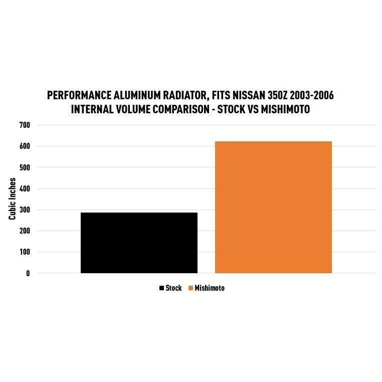 Mishimoto Performance Radiator | 2003-2006 Nissan 350Z Manual (MMRAD-350Z-03).