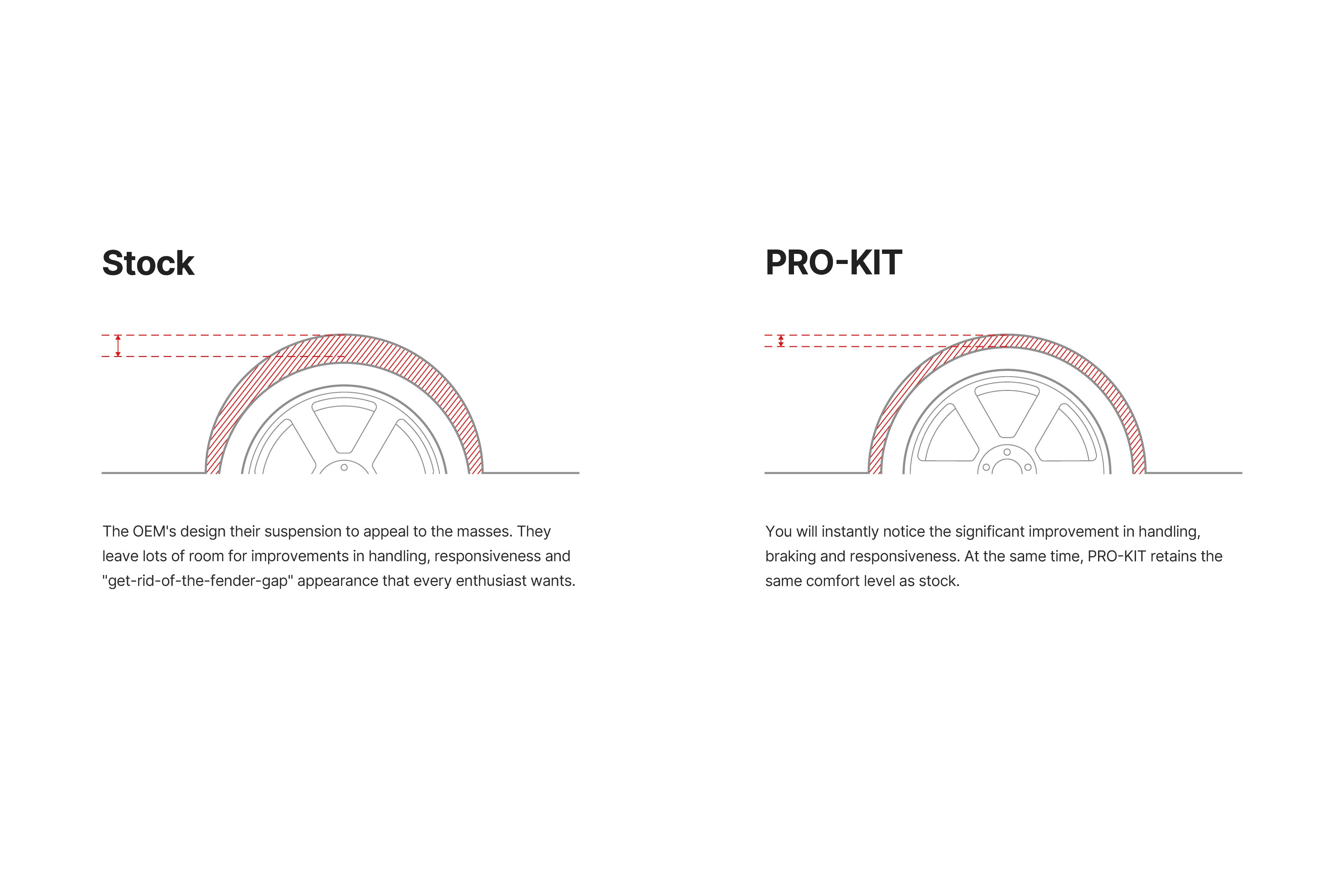 Eibach's PRO-KIT 2023-2025 Acura Integra Type S
