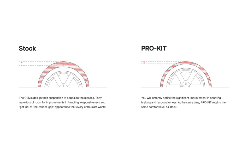 Eibach's PRO-KIT 2023-2025 Acura Integra Type S