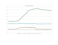 Dyno chart showing horsepower and torque gains from MDR FL5 intercooler upgrade
