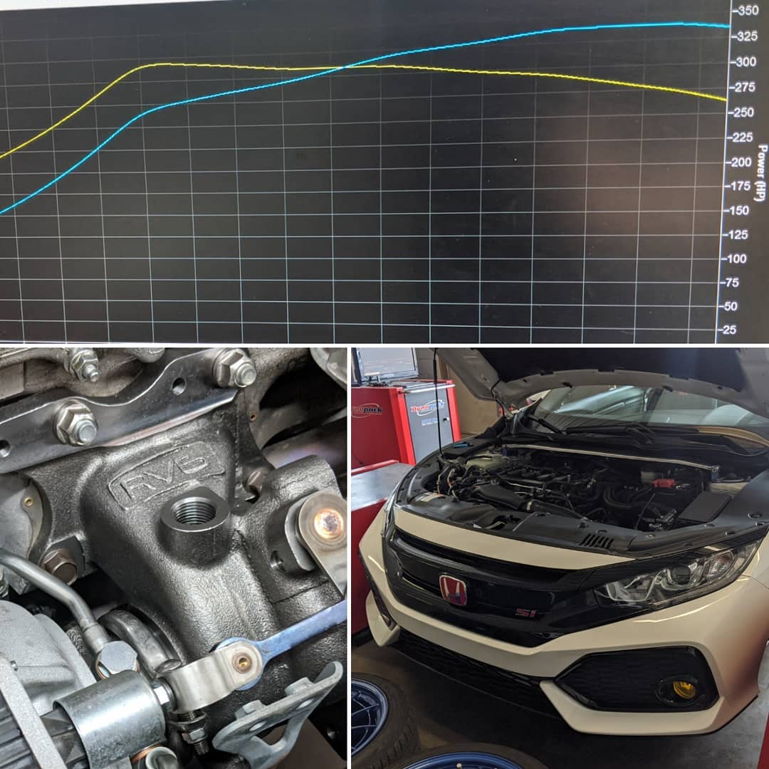 RV6 R365 BLACK Turbo for 2016-2021 Honda Civic 1.5T.