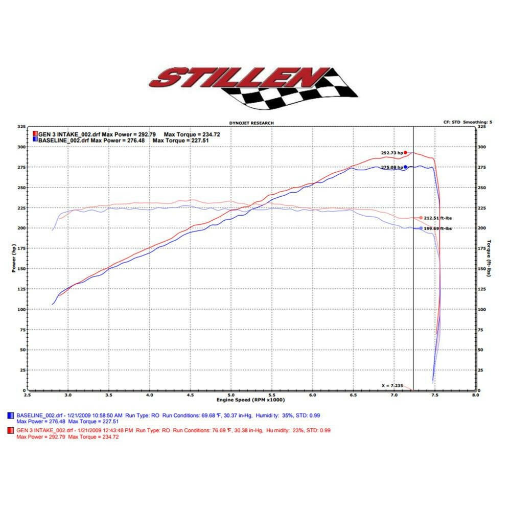 Stillen Ultra Long Tube Dual Air Intake | 2009-2020 Nissan 370Z (402852).