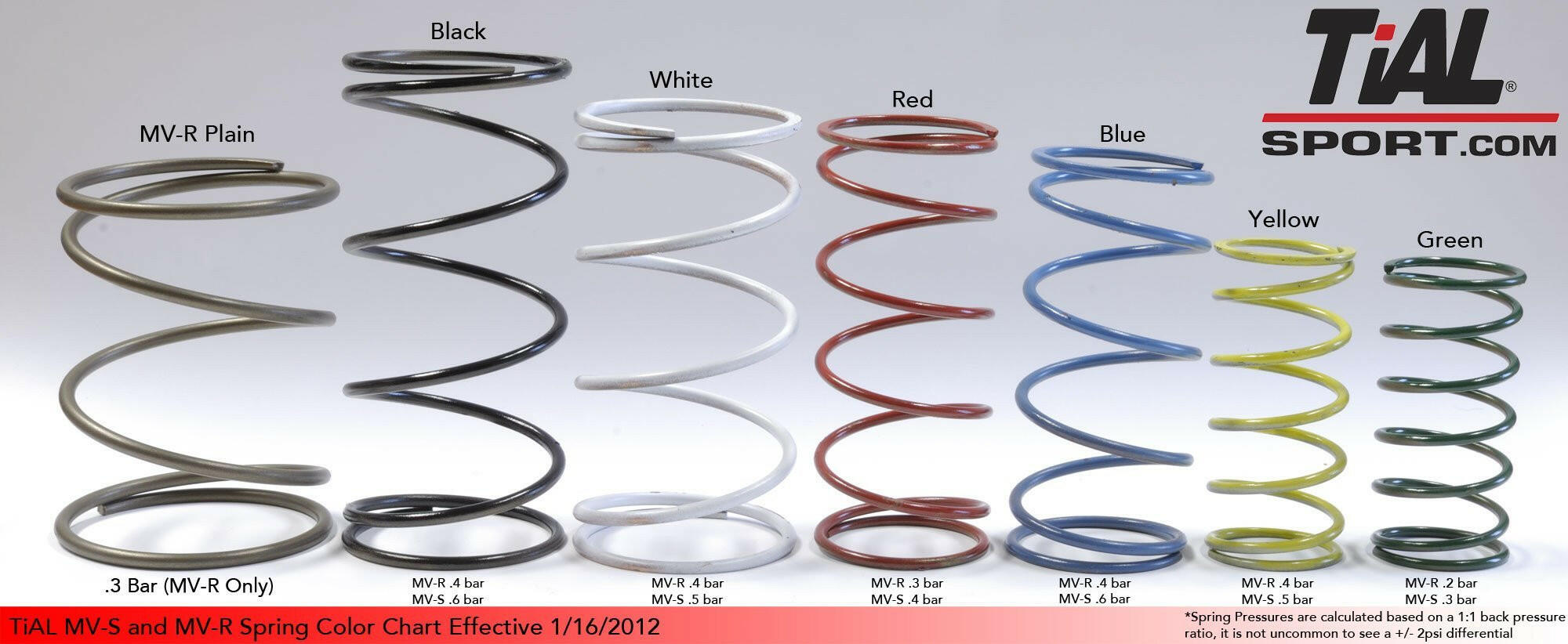 TiAL Sport Replacement MVR & MVS Wastegate Springs.