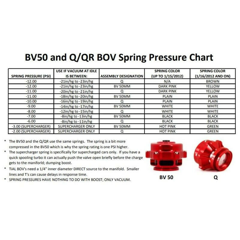 TiAL Sport Q/QR/BV50 Blow Off Valve Springs.