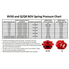 TiAL Sport Q/QR/BV50 Blow Off Valve Springs.