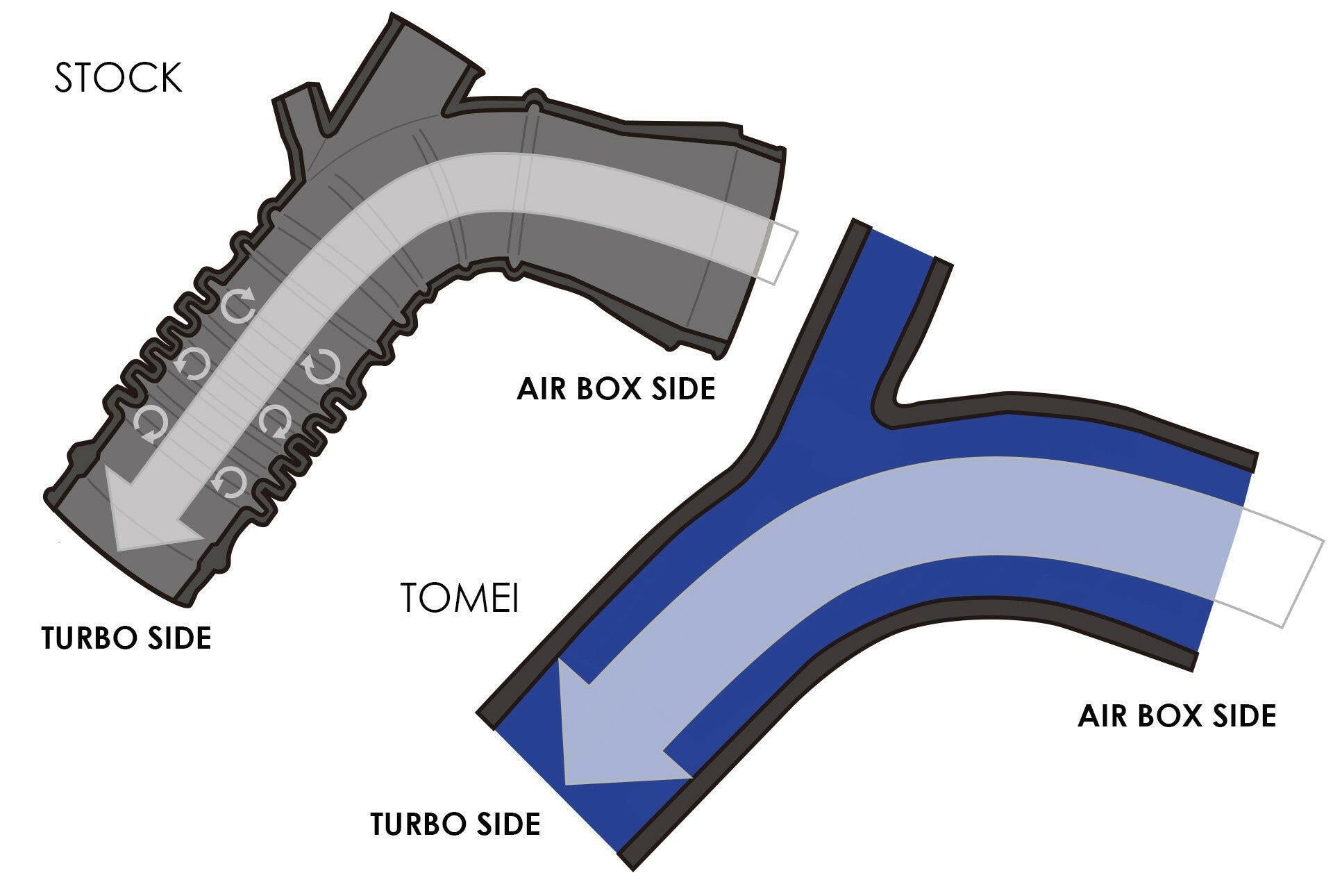 Tomei Turbo Suction Hose Kit | 2008-2015 Mitsubishi Evo X (TB301A-MT02A).