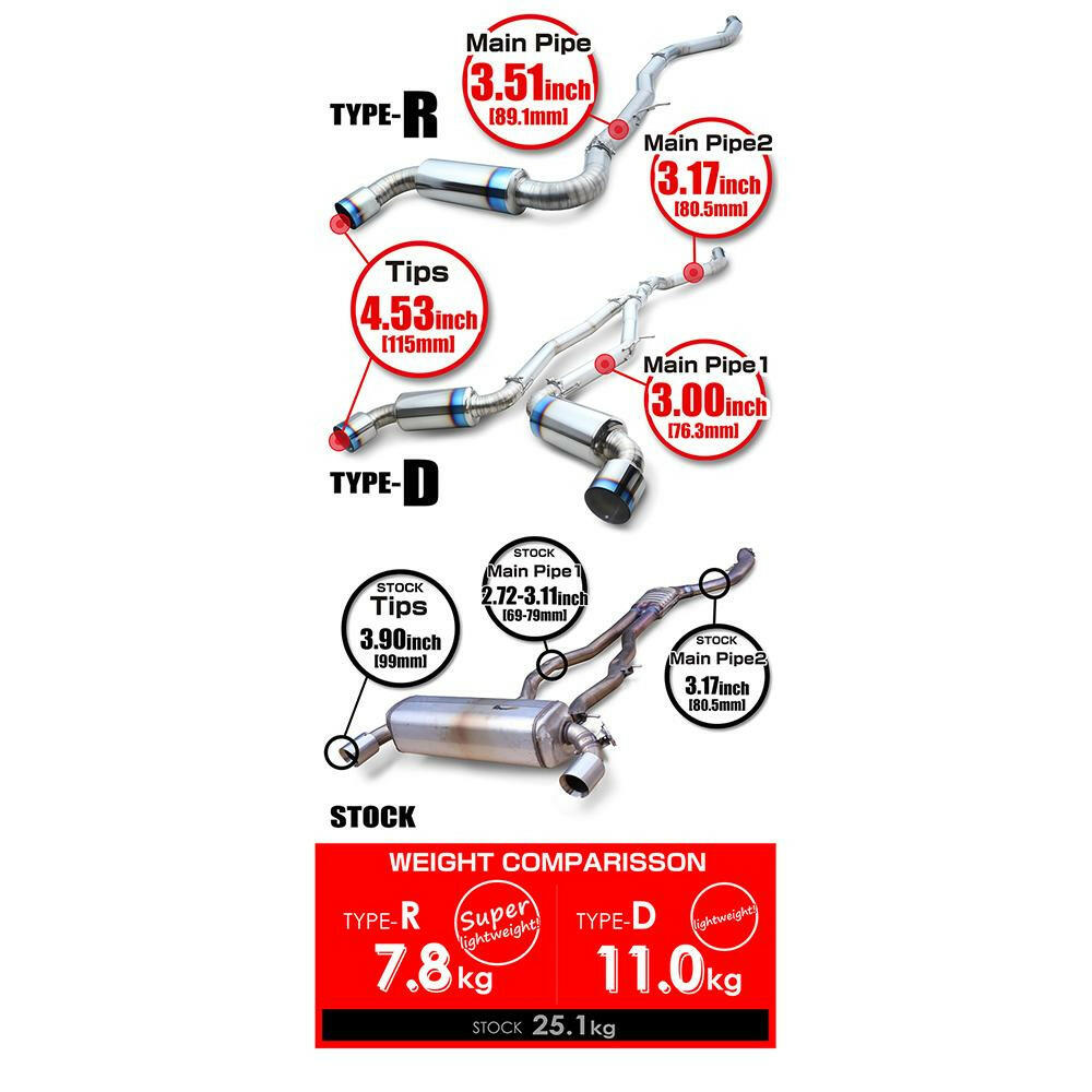Tomei Full Titanium Muffler Kit | 2020-2024 Toyota GR Supra 3.0L (TB6090-TY06A/B).