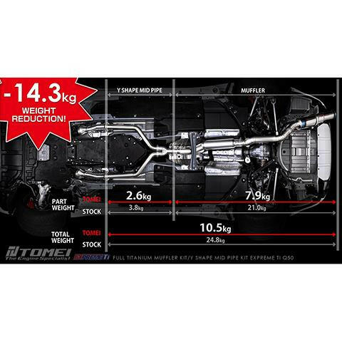 Tomei Extreme Ti Muffler Kit | 2016-2023 Infiniti Q50 3.0T (TB6090-NS21A).