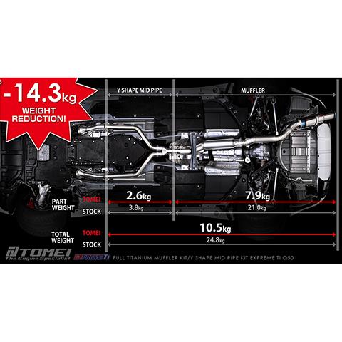 Tomei Extreme Ti Y-Pipe | 2016-2024 Infiniti Q50/Q60 23+ Nissan Z 3.0T (TB6110-NS21A)