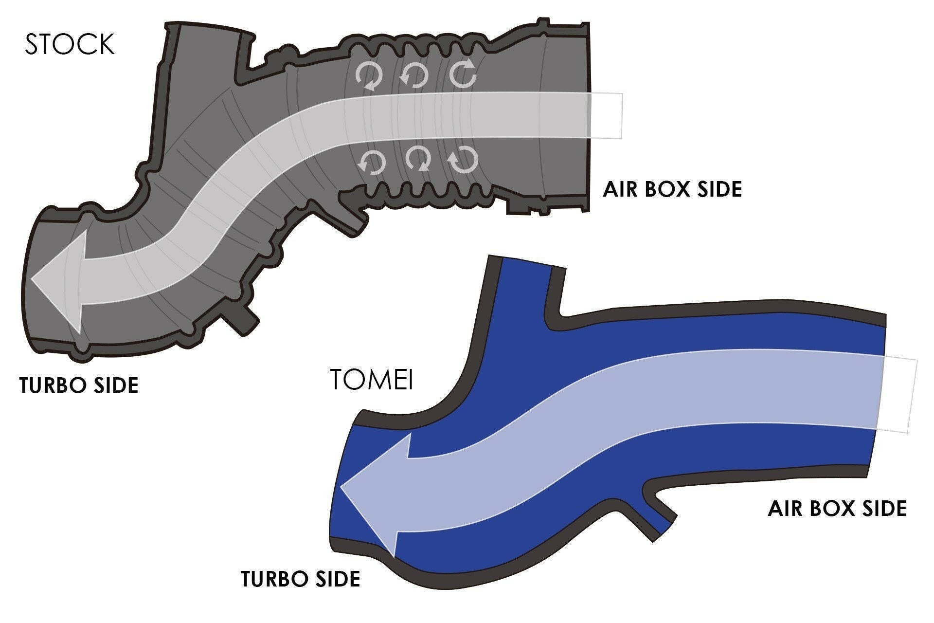 Tomei Turbo Suction Hose Kit | 2002-2007 Mitsubishi Evo 7/8/9 (TB301A-MT01A).