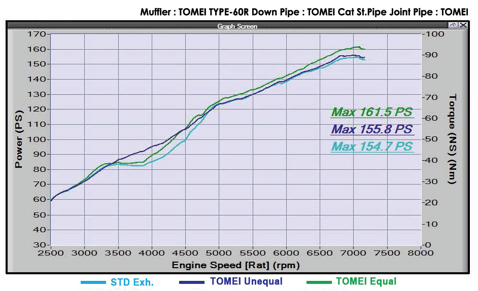 Tomei EXPREME Joint Pipe with Titan Exhaust Bandage | 2013-2021 Subaru BRZ/Scion FR-S/Toyota 86 and 2022+ Subaru BRZ/Toyota GR86 (TB6060-SB03A).