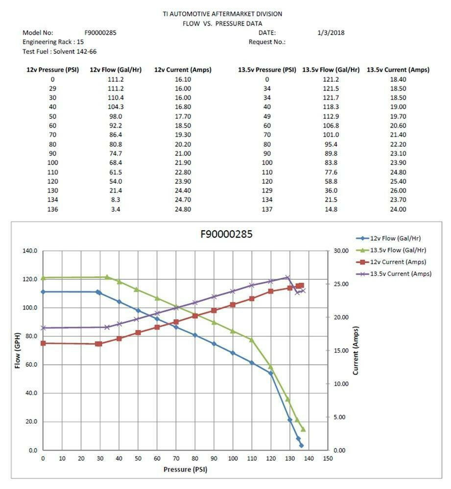 Walbro 525lph High Performance In-Tank Fuel Pump (F90000285).