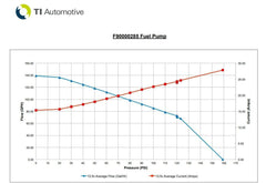 Walbro 525lph High Performance In-Tank Fuel Pump (F90000285).