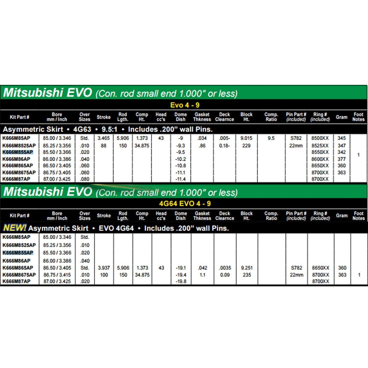 Wiseco Sport Compact 86.75mm .070 over 10.5:1 CR Pistons | 1996-2006 Mitsubishi Evo 4-9 4G63 (K668M8675AP).