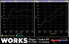 WORKS Stage 1 Simple Turbo Kit - Tuner Kit | 2013-2021 BRZ/FR-S/86 MT (142.211MT).