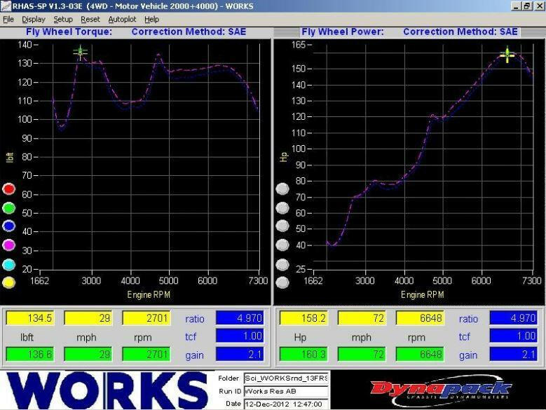 WORKS Exhale Axle-Back Exhaust | 2012-2021 BRZ/FR-S/86 (147.211).